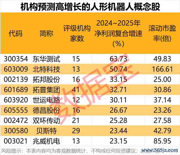 合法正规的配资平台 科技潜力牛股出炉！人形机器人、AI手机、智能驾驶、固态电池 谁是王者？